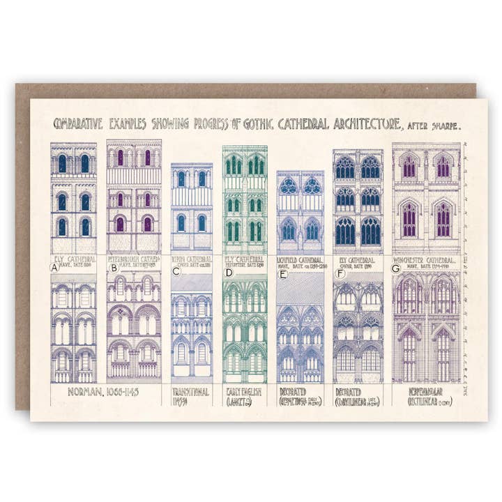 Evolution of English Gothic for wholesale by The Pattern Book