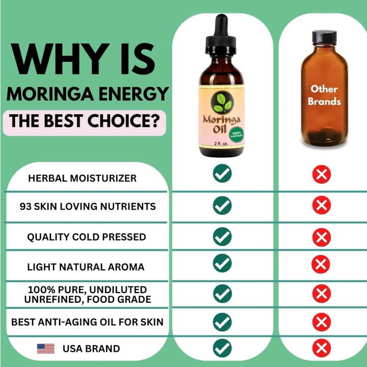 Moringa Energy Life - Wholesale Bath/Body Oil - Moringa Seed Oil 2 fl oz (60 mL)3