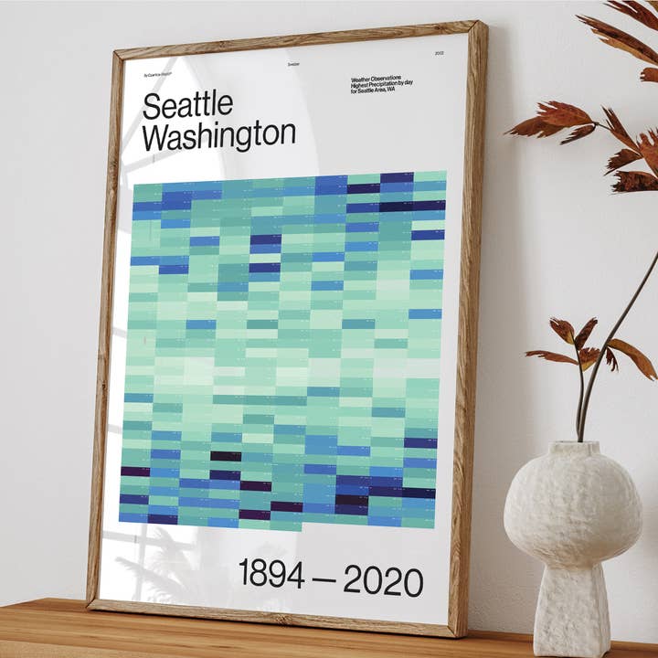 Cuantica - Wholesale Poster - Rain, Rain — Seattle (2022)1