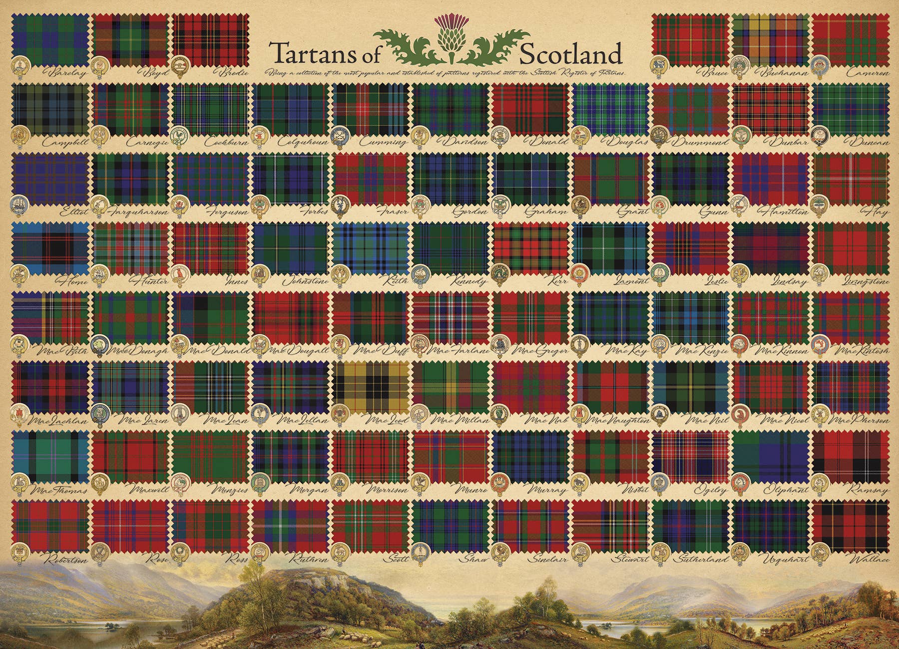 Outset Games and Cobble Hill Puzzles - Wholesale Puzzle - Adult - Tartans of Scotland 1000pc puzzle1