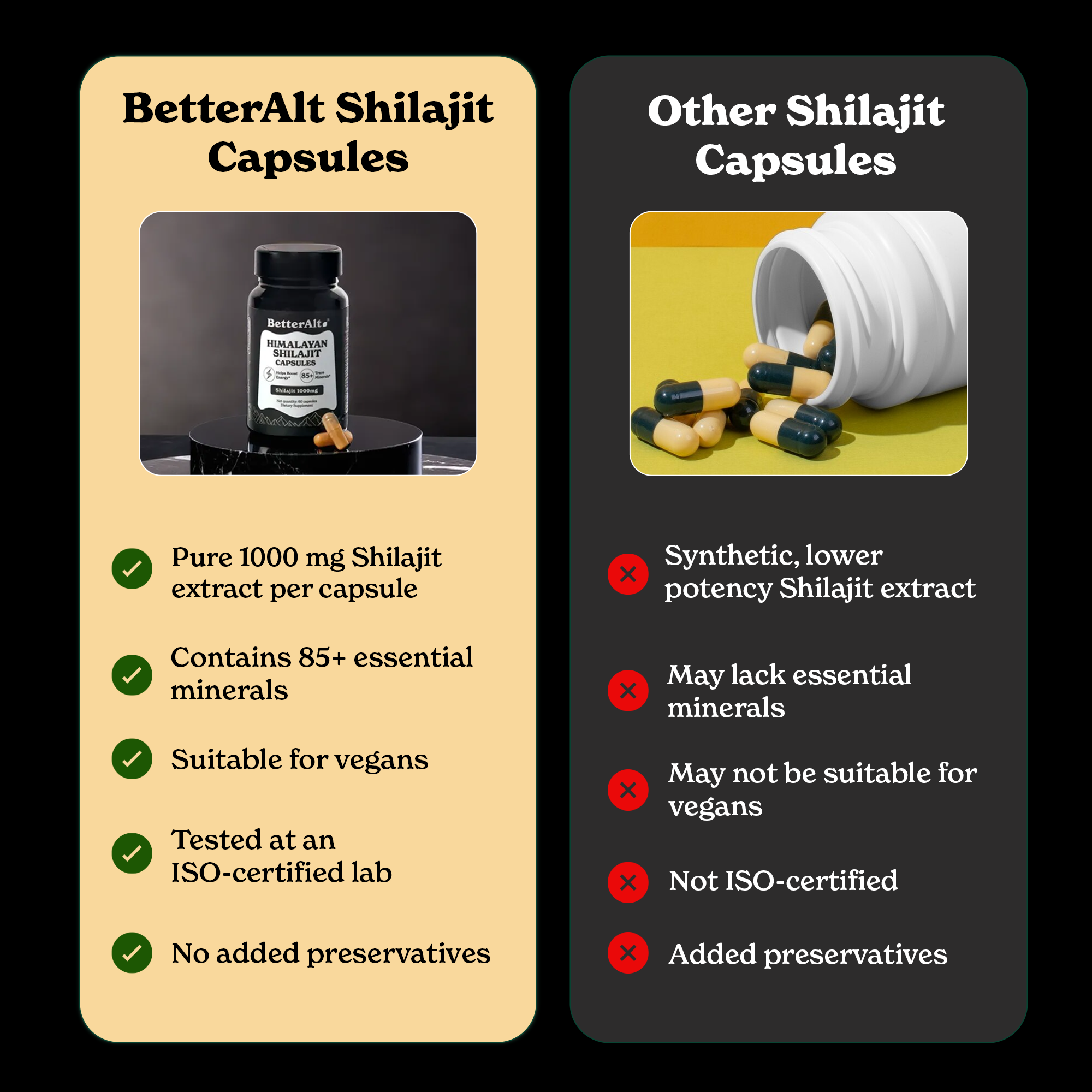 Azuretale INC - Wholesale Oral Supplement/Vitamin - Shilajit Capsules6