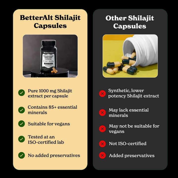 Azuretale INC - Wholesale Oral Supplement/Vitamin - Shilajit Capsules6