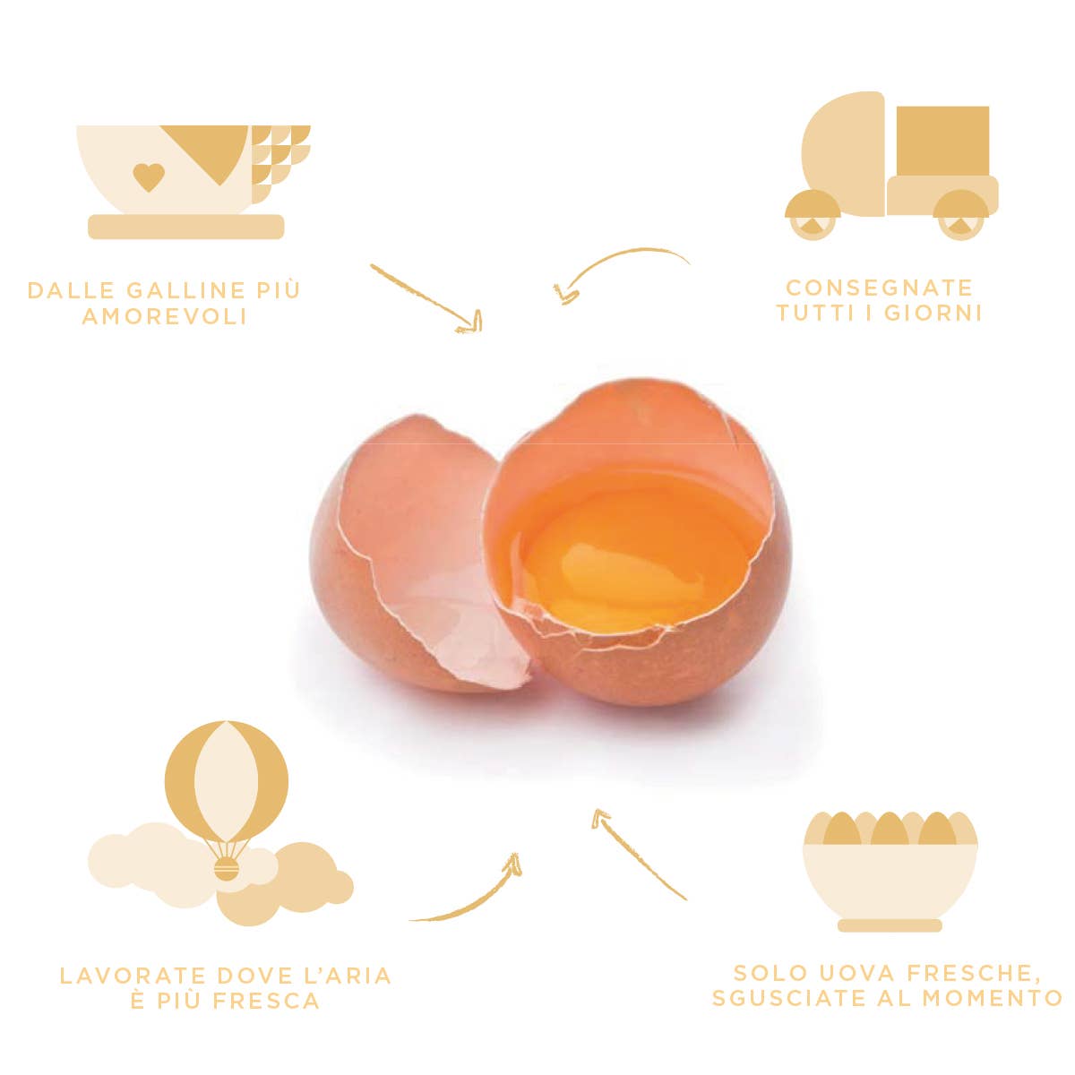 Cabrioni - Wholesale Cookie - Cabrioni Bignoline Mini Cream Puffs Ready to Fill2