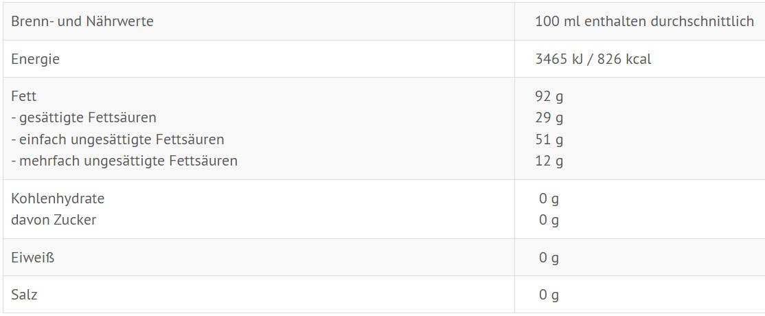 Sanatur GmbH - Wholesale Oral Supplement/Vitamin - Sea buckthorn pulp oil 50 ml, organic1