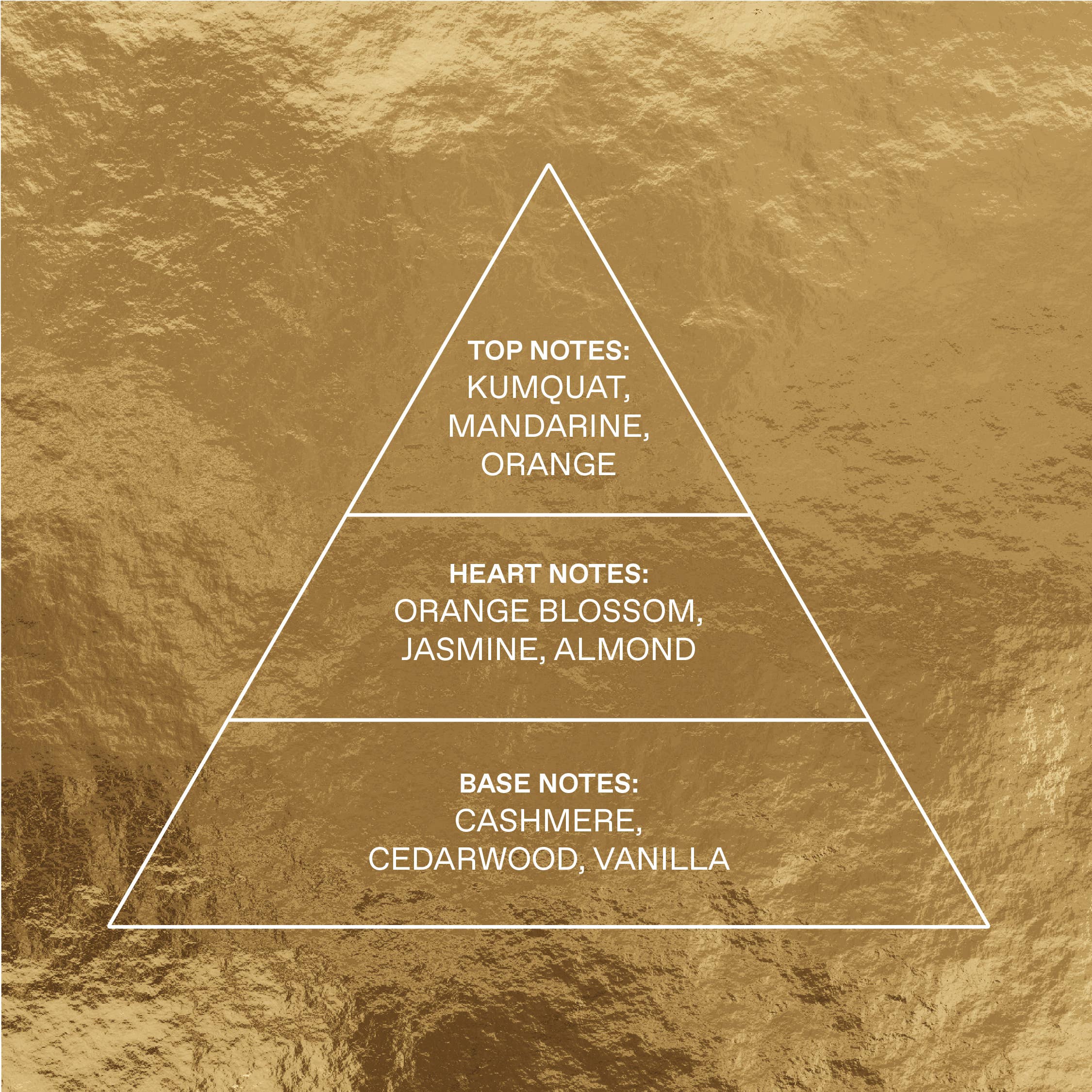 KORRES USA LTD - Wholesale Perfume/Eau de Toilette - Mini Eau de Toilette Cashmere Kumquat 10ML1