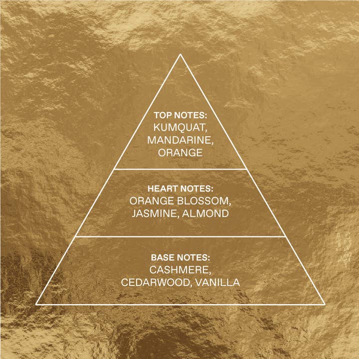 KORRES USA LTD - Wholesale Perfume/Eau de Toilette - Mini Eau de Toilette Cashmere Kumquat 10ML1