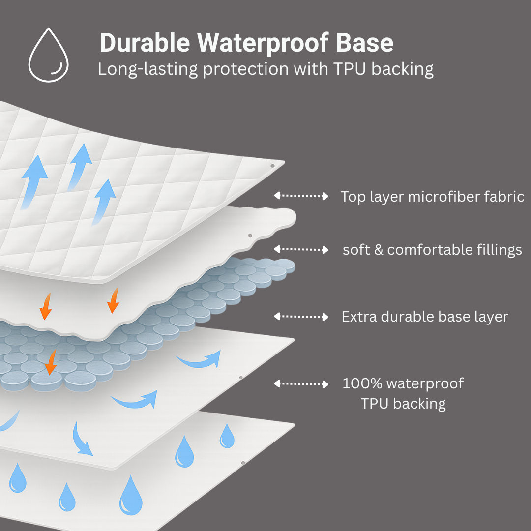 Orimono Elegance - Wholesale Mattress Pad/Protector - Quilted Waterproof Mattress Protector – Luxe, Breathable, 2
