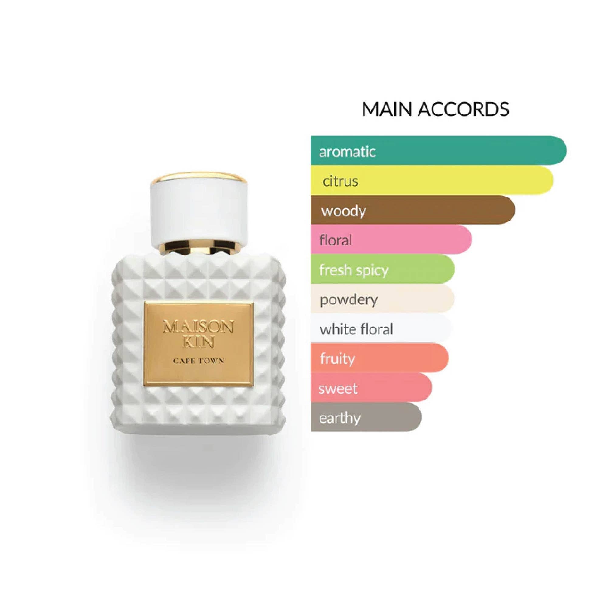 Maison Kin Perfumes - Wholesale Perfume/Eau de Toilette - Cape Town1