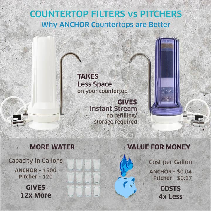 Anchor Water Filters - Wholesale Water Filter - 10-Stage Anti-Oxidizing Alkaline Mineral Countertop Filter4