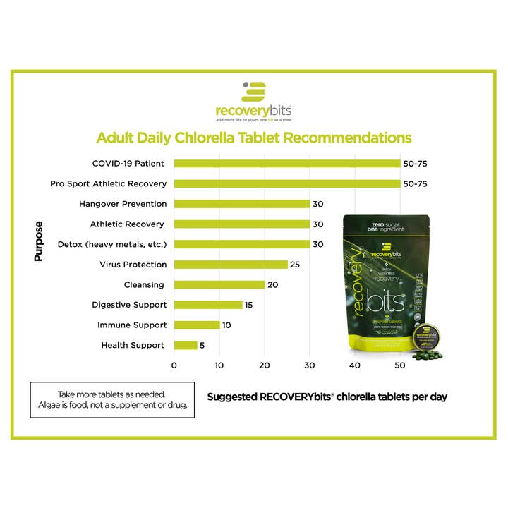 ENERGYbits - Wholesale Oral Supplement/Vitamin - RECOVERYbits® Small Box