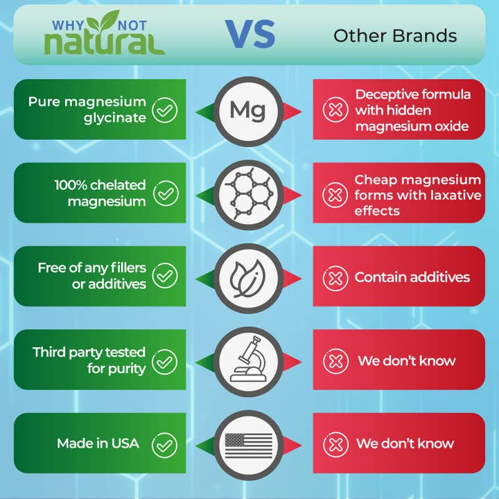 WhyNotNatural - Wholesale Oral Supplement/Vitamin - Magnesium Glycinate 500 mg Capsules Supplement - Vegan, 100%