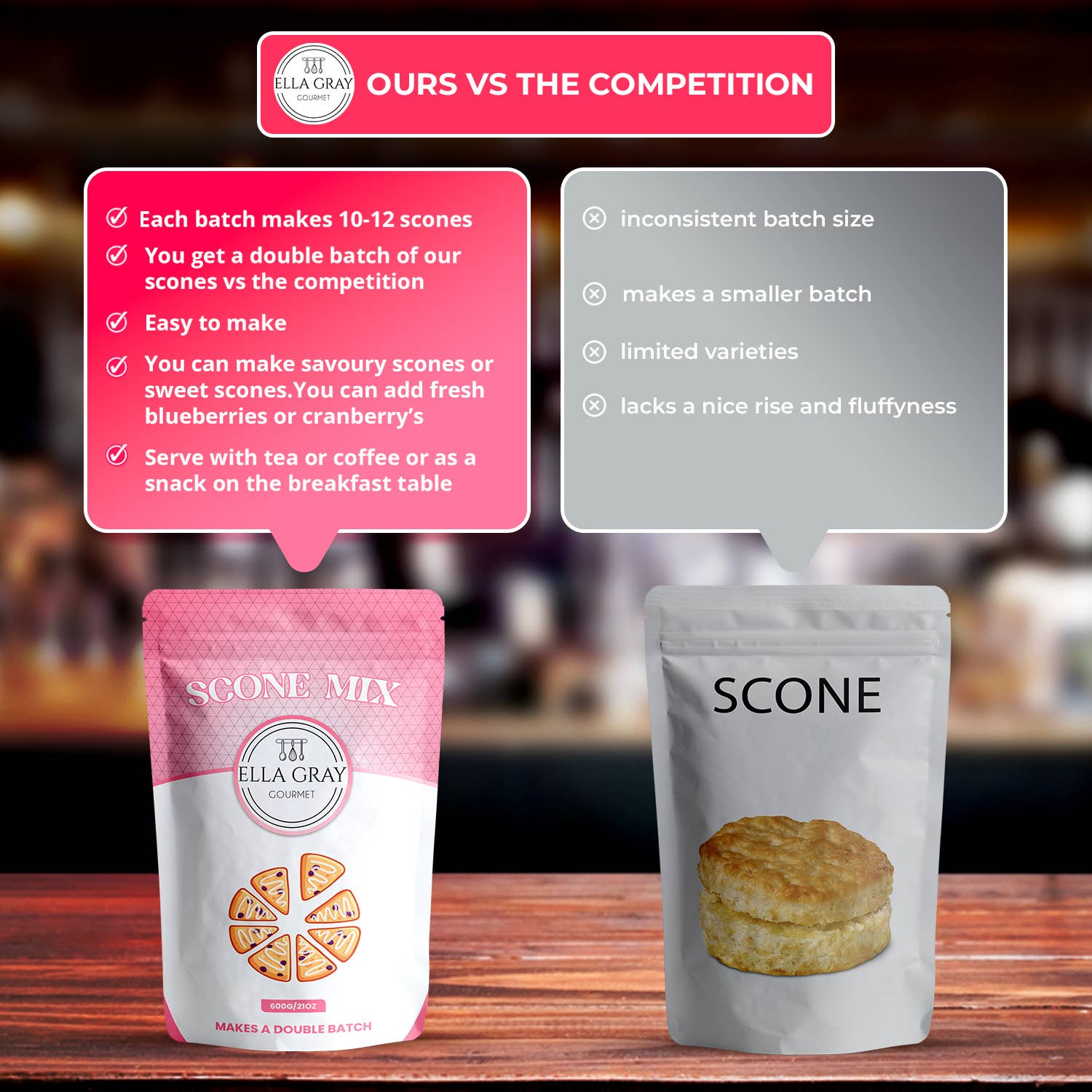 Ella Gray Gourmet - Vente Préparation pour biscuits - Mélange Scone1