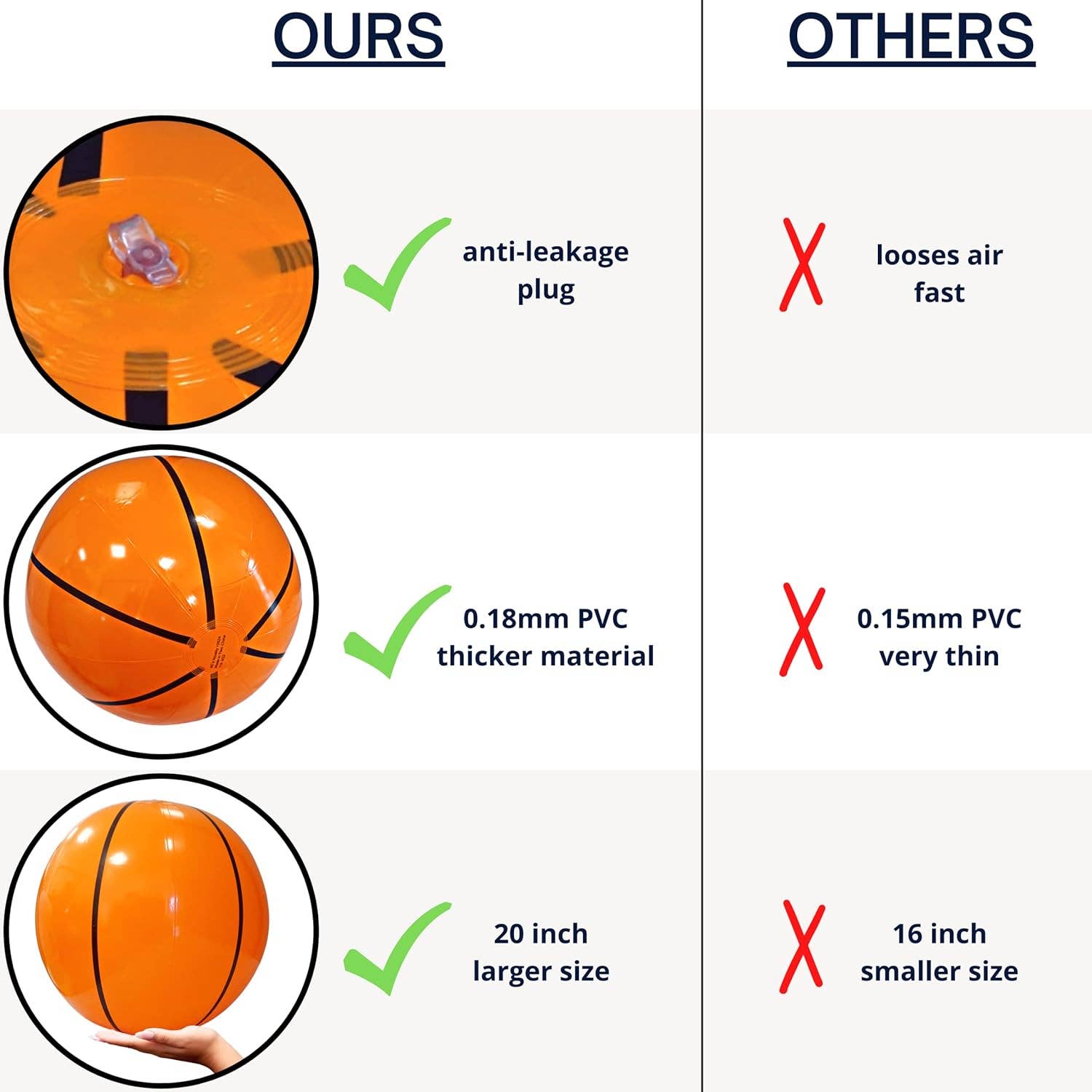 4E's Novelty - Vente Jouet gonflable – enfant et bébé - Lot de 3 ballons de basket gonflables 20" 4E's Novelty – Décorations et fournitures géantes pour fête de basket-ball4