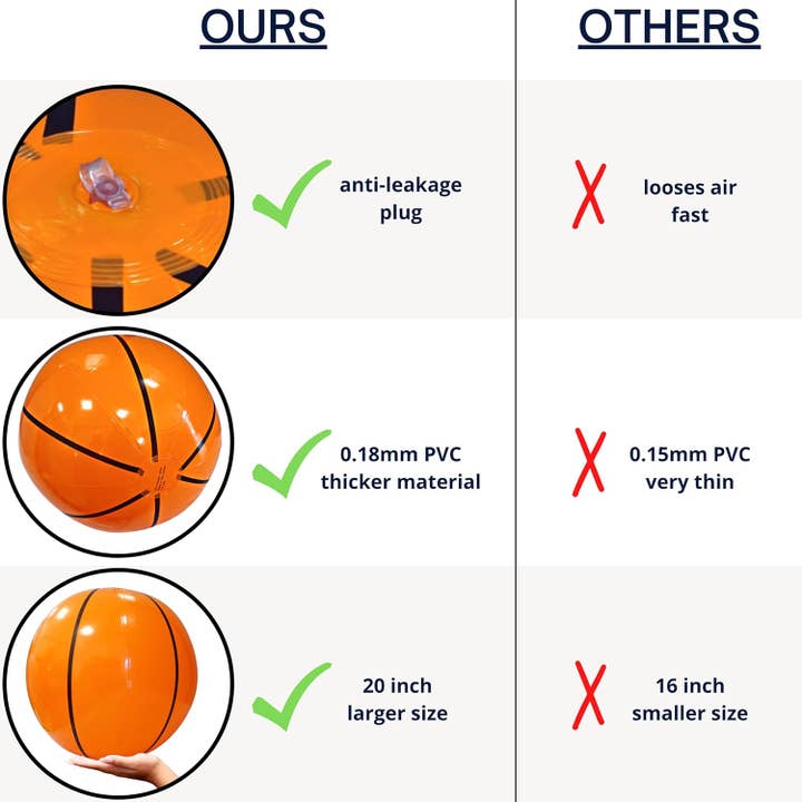 4E's Novelty - Vente Jouet gonflable – enfant et bébé - Lot de 3 ballons de basket gonflables 20" 4E's Novelty – Décorations et fournitures géantes pour fête de basket-ball4