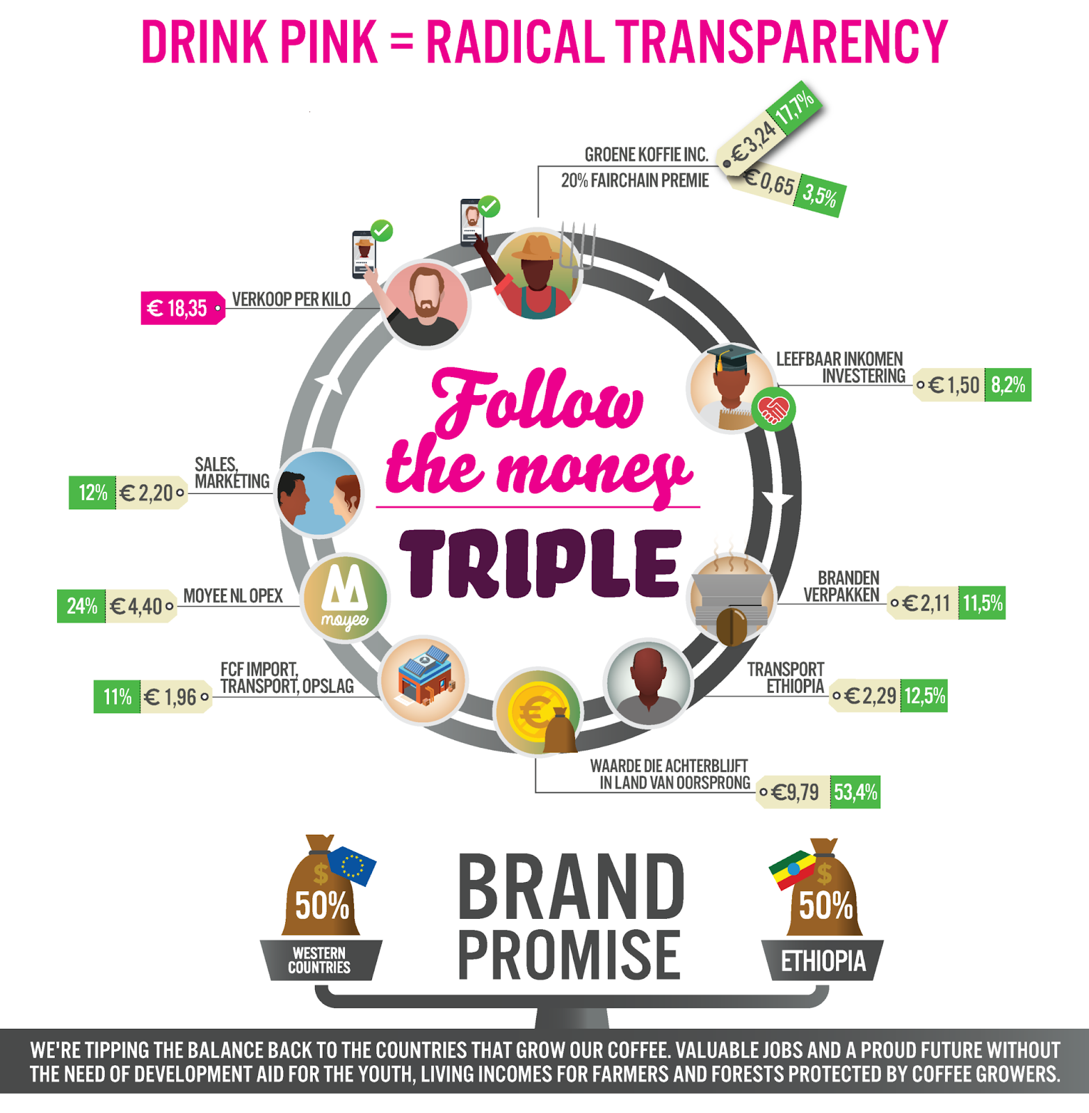 Moyee Coffee - Wholesale Coffee Beans - Moyee Triple 250g1