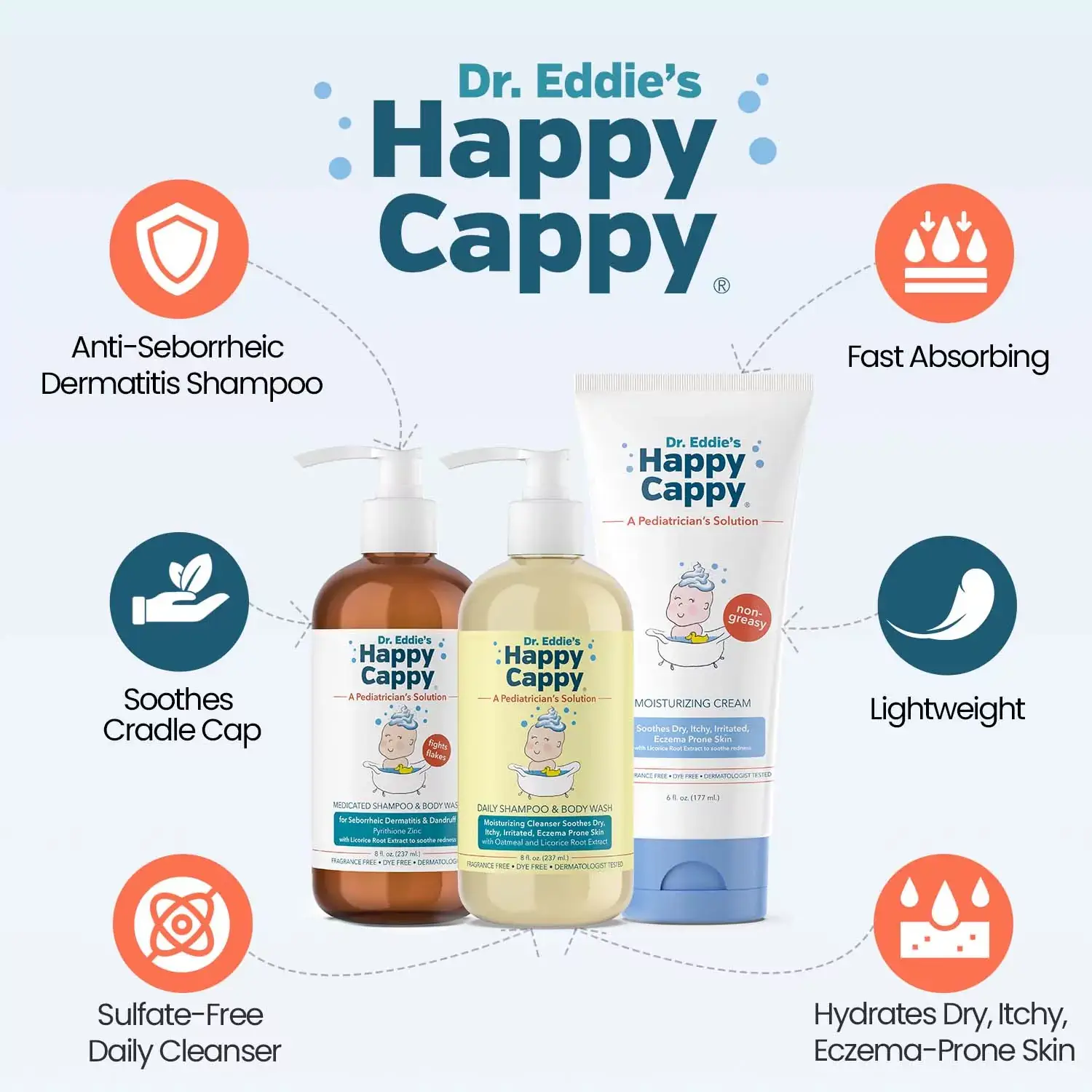 Happy Cappy - Wholesale Bath & Body Set - Baby - 3 Step Baby Skincare Routine Bundle to Manage Cradle Cap and Eczema (FREE Beanie Brush)4