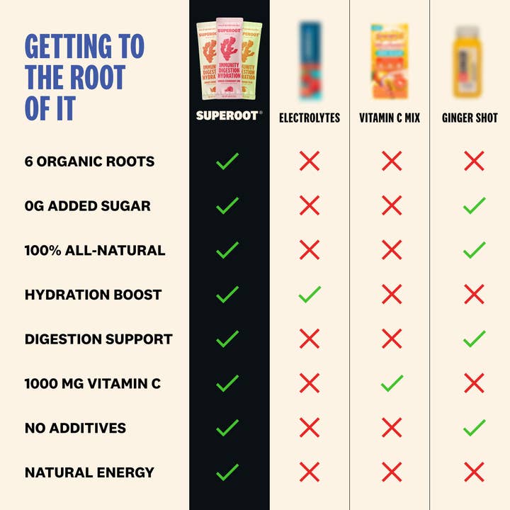 Superoot - Wholesale Powdered health drink - Immunity & Hydration Superfood Mix - Mixed Berry | 12 count 4