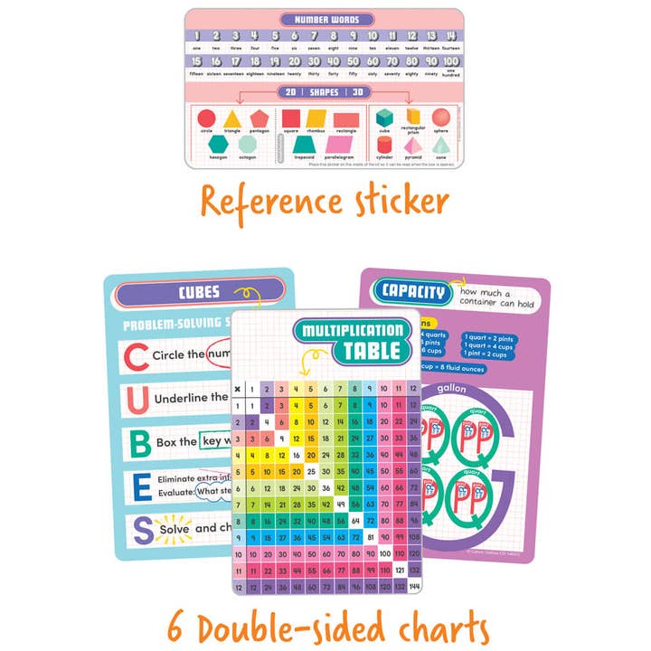 Carson Dellosa Education - Wholesale Learning Cards - Kids & Baby - Math Tool Kit