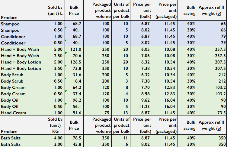 UpCircle Beauty Europe - Wholesale Hair Conditioner - Vegan Conditioner Crème - Rosemary + Bamboo - Bulk Refill9