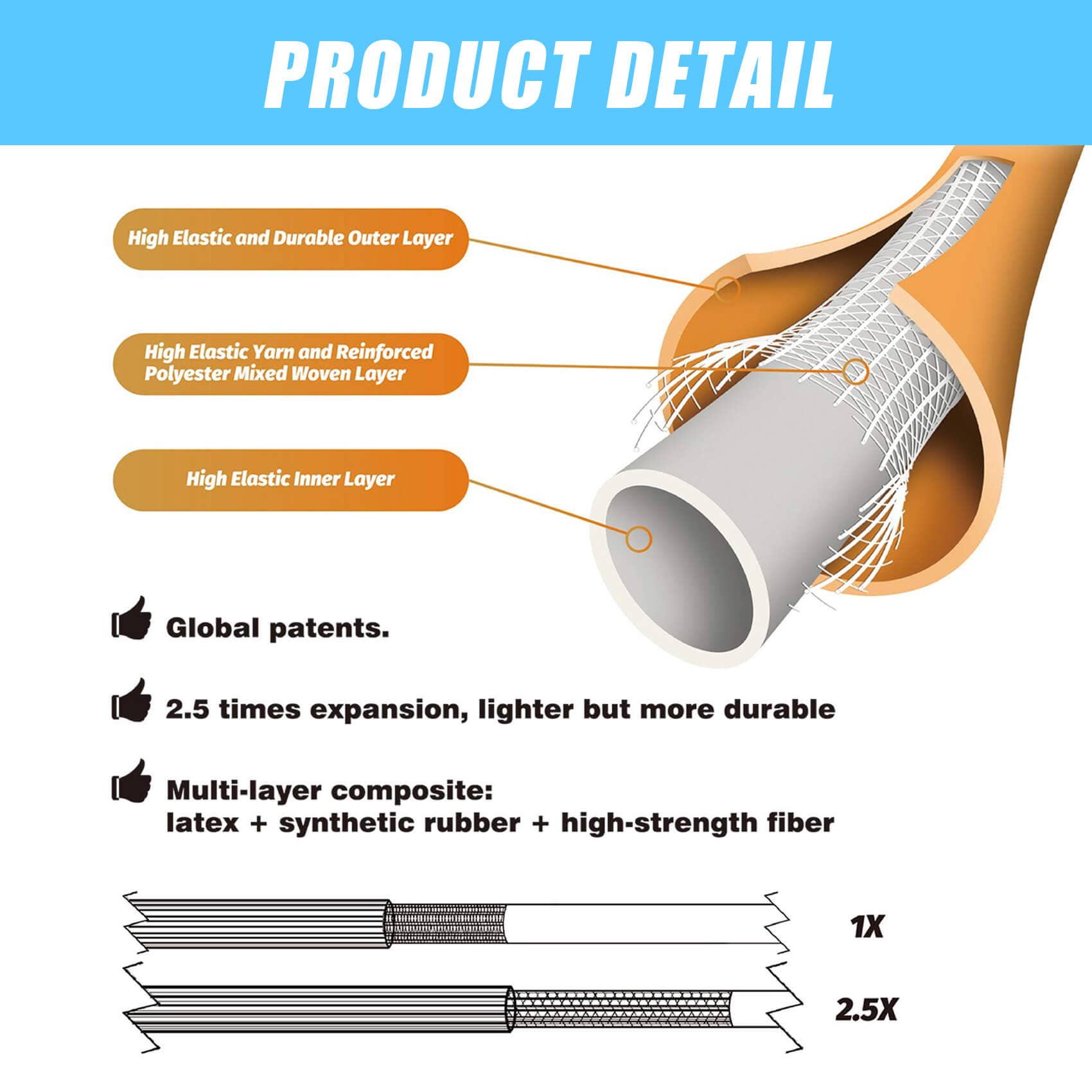 Airthereal - Wholesale Tuingereedschap - 15 meter uitbreidbare tuinslang met 10-in-1 sproeikop1