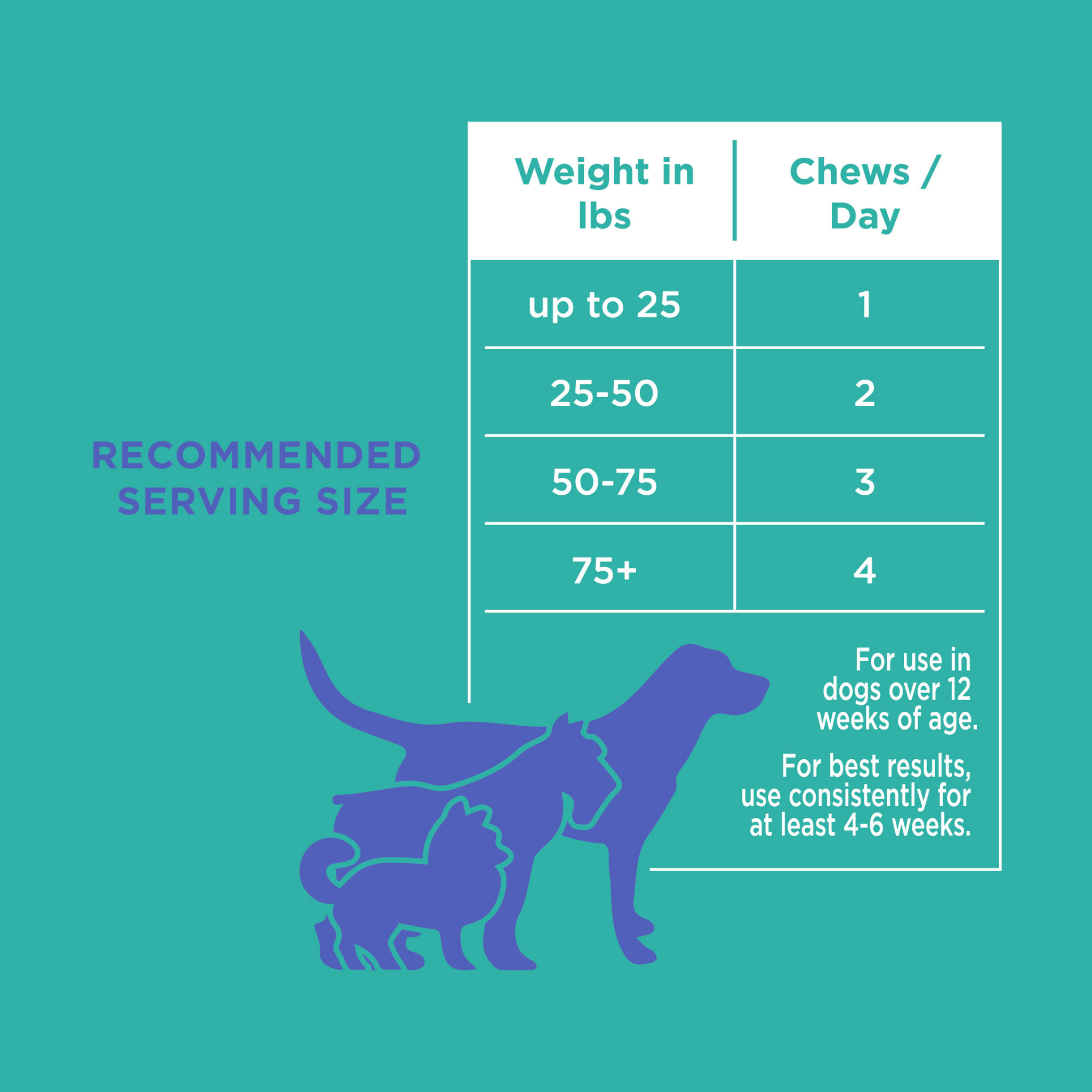 Natural Rapport - Wholesale Pet Supplement - Dog - The Only Digestive Support Soft Chews Dogs Need5