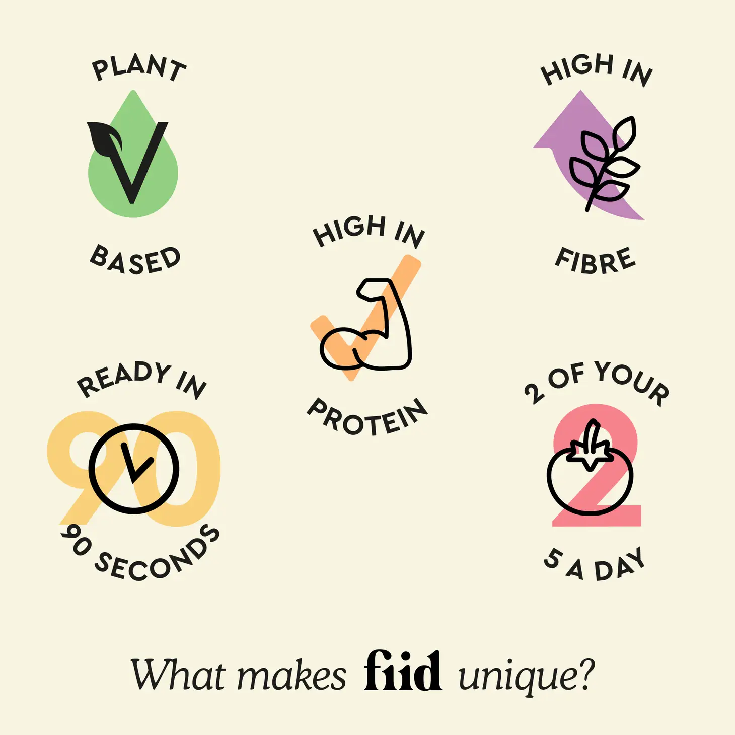 fiid - Wholesale Shelf Stable Prepared Meal - Variety Pack - Vegan Meals (1 Case of Each Top Selling SKU)5