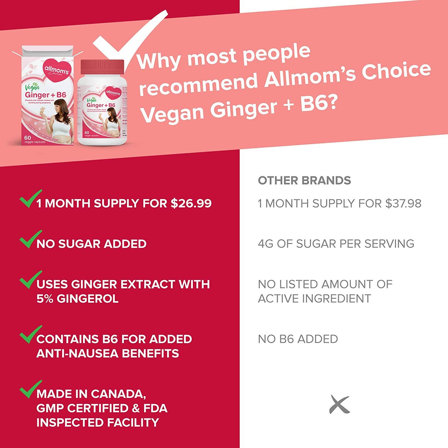 Allmom’s Choice - Wholesale Pre-Natal Supplement - Maternity - Allmom's Choice Vegan Ginger+B6 Morning Sickness Supplement3