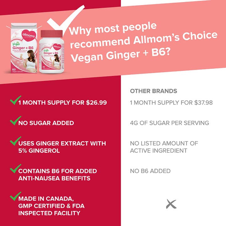 Allmom’s Choice - Wholesale Pre-Natal Supplement - Maternity - Allmom's Choice Vegan Ginger+B6 Morning Sickness Supplement3