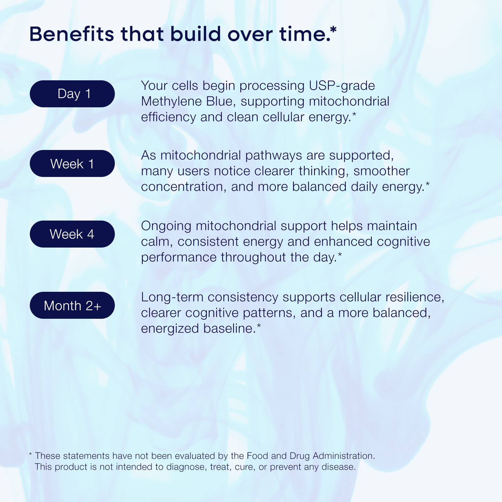 AwakenedCore – wholesale Oral supplement/vitamin – Methylene Blue - USP Grade & Lab Tested - Liquid Drops6