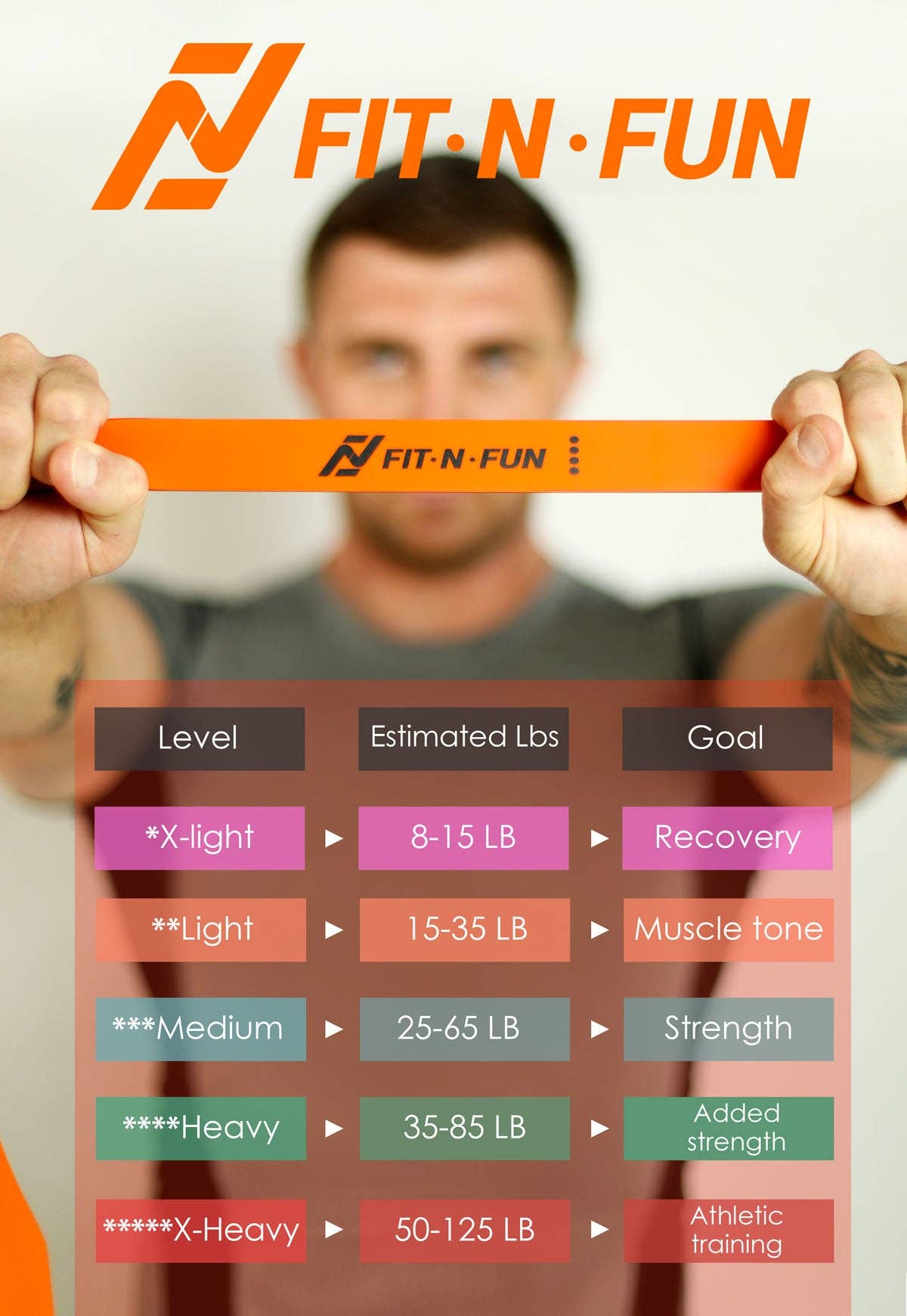 Fit N Fun – wholesale Fitness equipment – Fit-N-Fun Home Workout Resistance Bands Set of 5 With Free Door Anchor3