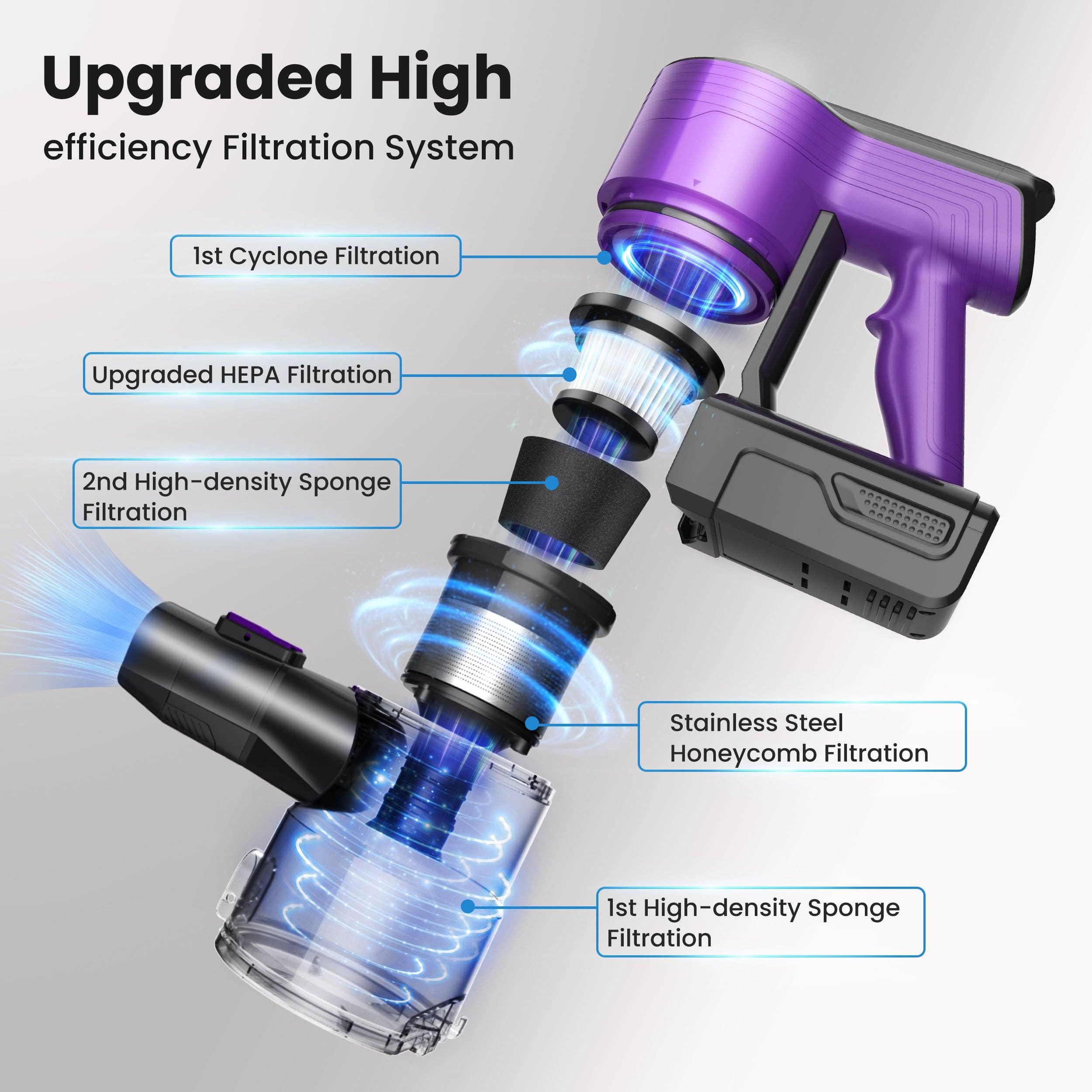 39F Inc. - Vente Aspirateur - Aspirateur sans fil V870 Violet, 30KPa d'aspiration, nettoyeur 8-en-18