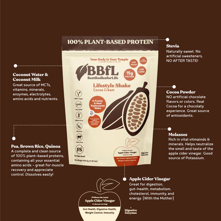 BestBodiesforLife Corp. – wholesale Protein-/superfoodpulver – 100% växtbaserad kakao grädde Shake
