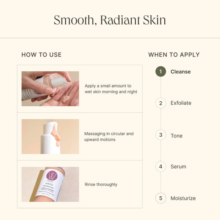 Wildcraft - Wholesale Facial Cleanser - Resurfacing Wash Cream Cleanser3