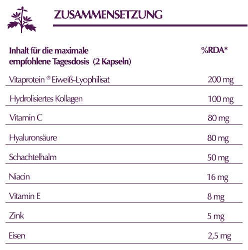 Schaeffer Nutraceuticals – wholesale Oralt tillskott/Vitamin – NAVIMESO® - peptidformula2