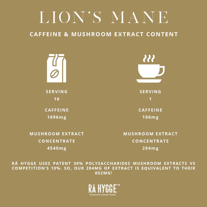 Rå Hygge - Wholesale Ground Coffee - Lion´s Mane Specialty Coffee BIO, Filter Ground 8 oz
