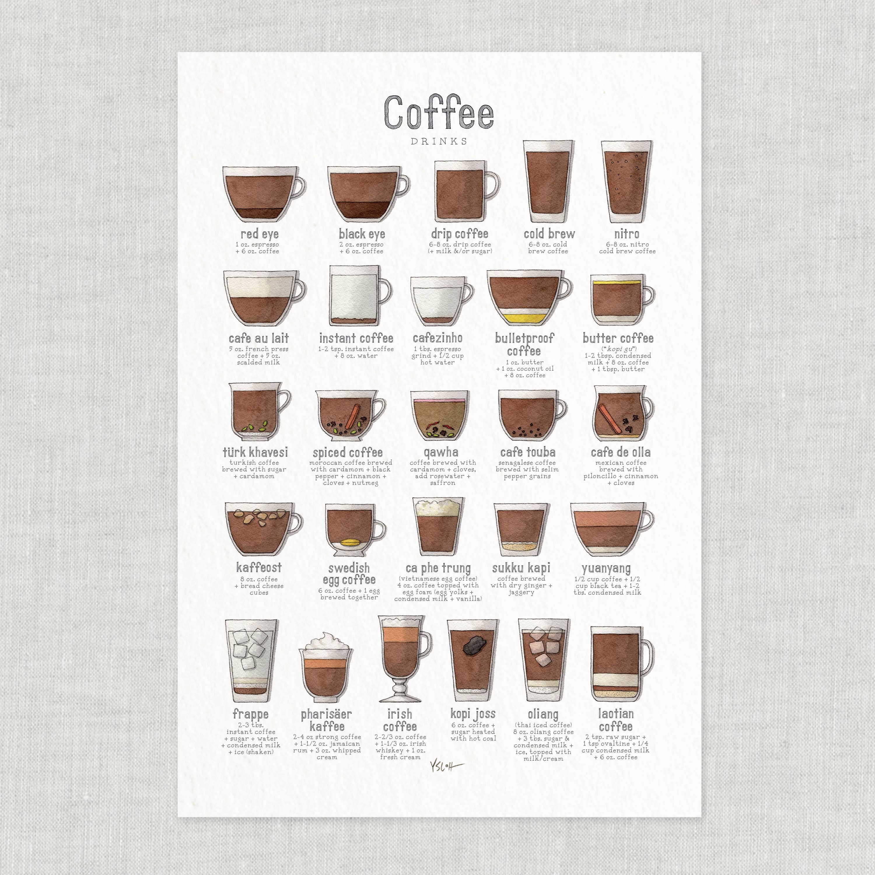 Yeesan Loh - Wholesale Poster - Poster / Coffee & Espresso . Coffee Drinks2