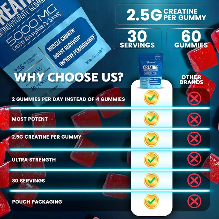 Health & Wellness Associates Inc. - Wholesale Oral Supplement/Vitamin - Creatine Gummies 5000mg, Creatine Monohydrate Gummies For Men and Women - 30 Servings4