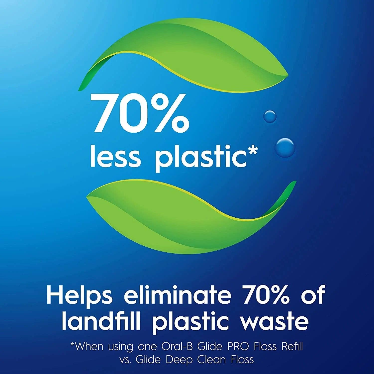 First Choice Buying - Wholesale Floss - Oral-B Glide PRO Refillable Dental Floss Starter Kit, 120m4