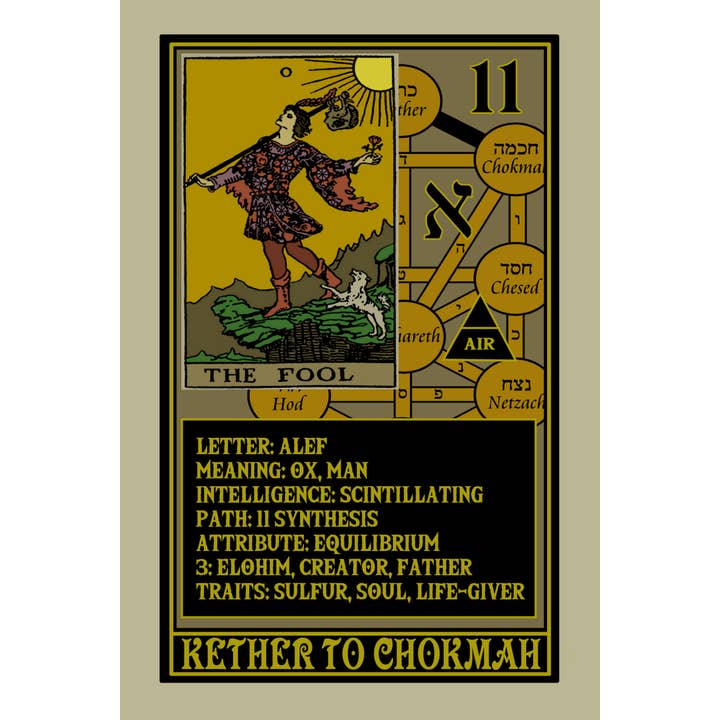 REDFeather - Vendita all'ingrosso Tarocchi - Rota Mundi Tarot: L'arcanum rosacrociano1