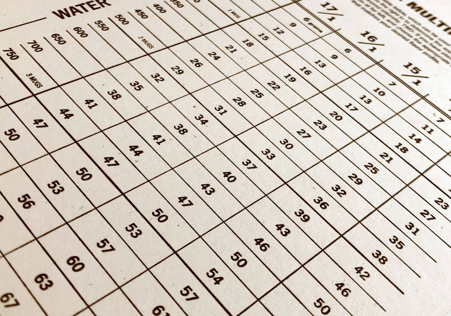 33 Books Co. - Wholesale Art Print - Coffee Multiplication Table | Coffee Accessories | Coffee4