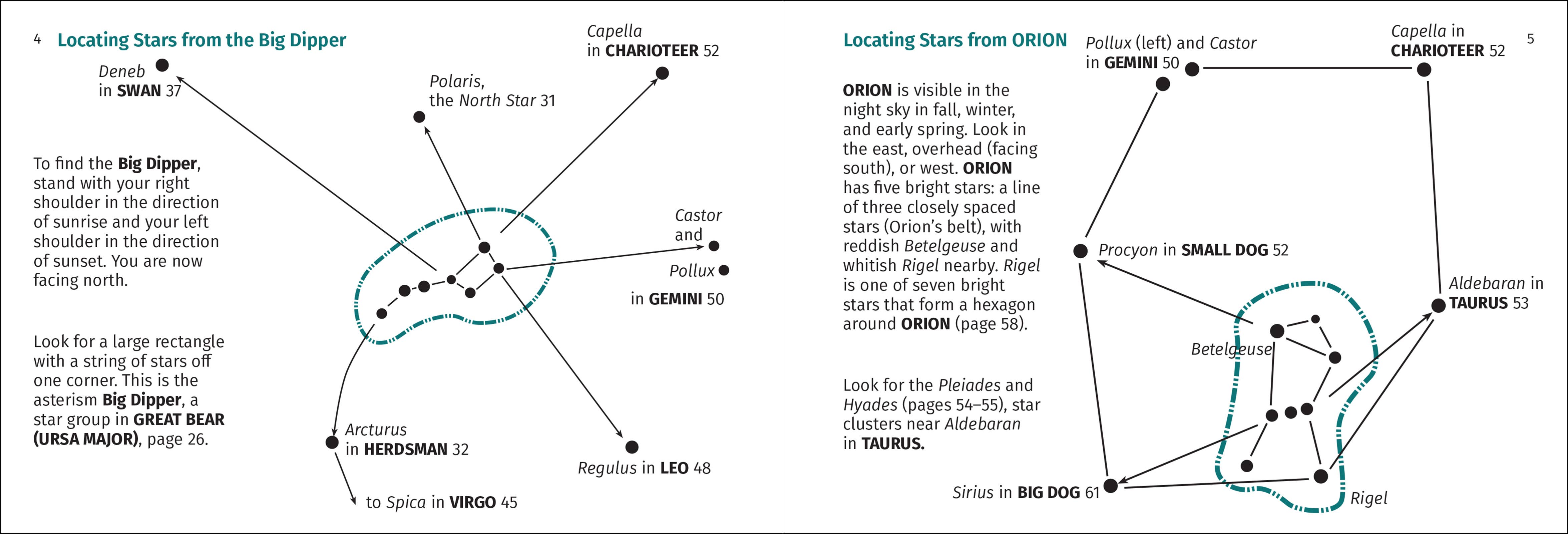 AdventureKEEN - Wholesale Nature & Outdoors - Constellation Finder 2nd Edition15