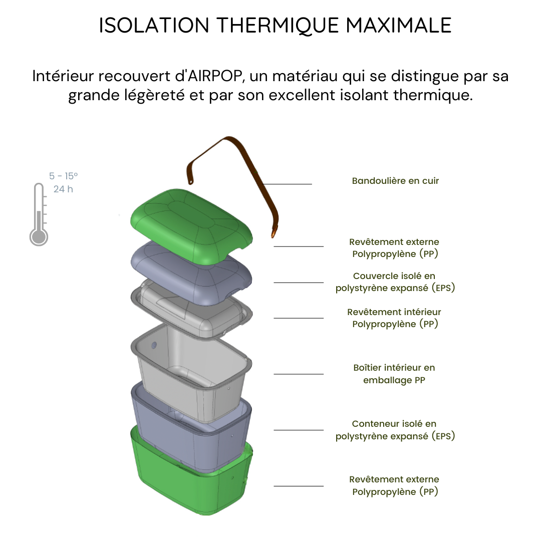 BADAWIN – wholesale Kyl-/kylväska – POLARBOX OLIV 12L KYLARE - GULD17