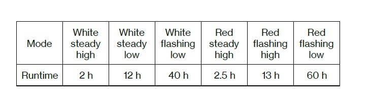 Bookman Urban Visibility - Wholesale Safety Alarm/Gear - Eclipse Safety Light — Rechargeable, Wearable, Visible13