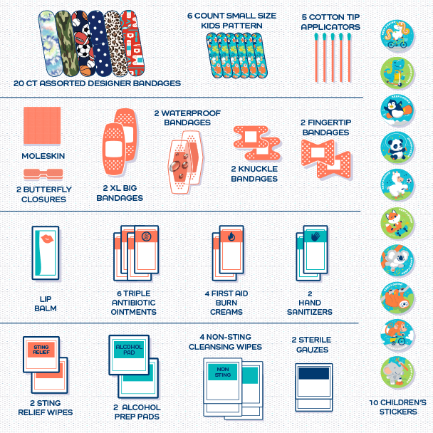 KEEP>GOING First Aid - Wholesale First Aid Kit - Family GoKit Refill (75 Pieces)1