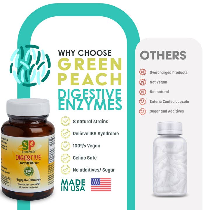 GreenPeach - Wholesale Oral Supplement/Vitamin - Digestive Enzyme Blend 1