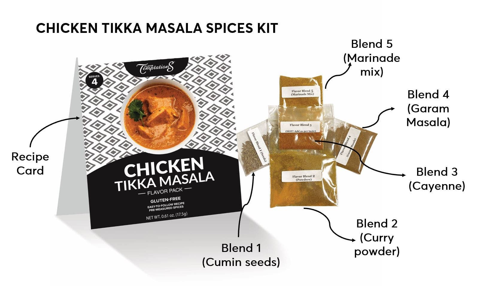 Flavor Temptations – wholesale Dried spice mix – Chicken Tikka Masala Organic Spice Kit | Gluten-free1