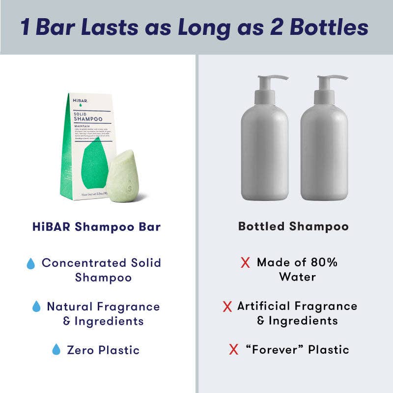 HiBAR - Wholesale Shampoo Puck/Solid Shampoo - Maintain Shampoo Bar3