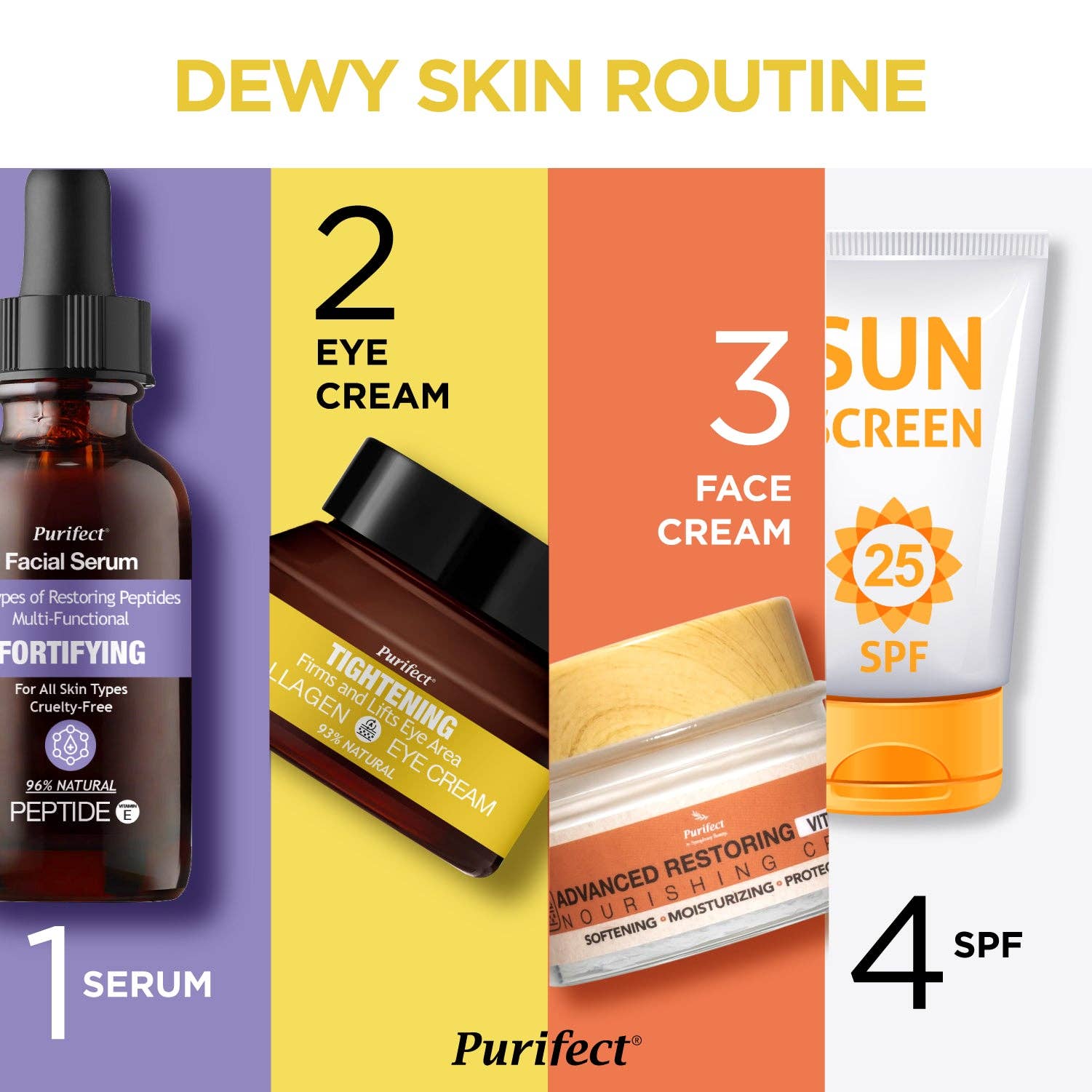 Symphony Beauty - Vendita all'ingrosso Crema/Gel occhi - Crema Occhi al Collagene Rassodante Purifect - 30ml6