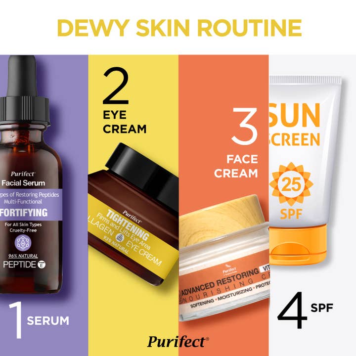 Symphony Beauty - Vendita all'ingrosso Crema/Gel occhi - Crema Occhi al Collagene Rassodante Purifect - 30ml6