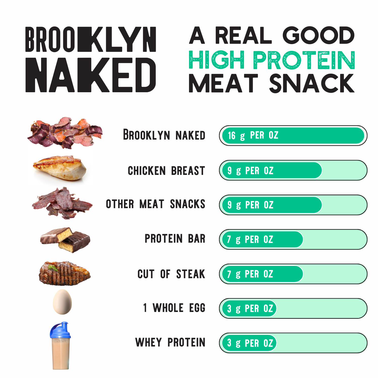 Brooklyn Biltong - Wholesale Jerky - 2oz Grass Fed Biltong Naked Tender Slices Classic 8